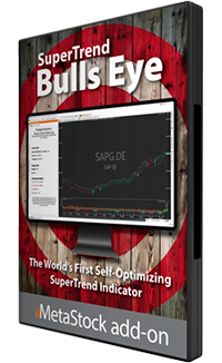 SuperTrend Bulls Eye